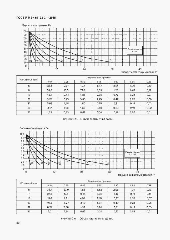 Страница 54 ГОСТ Р МЭК 61193-3-2015