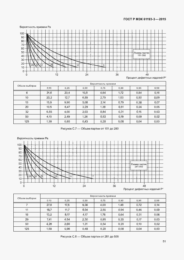 Страница 55 ГОСТ Р МЭК 61193-3-2015