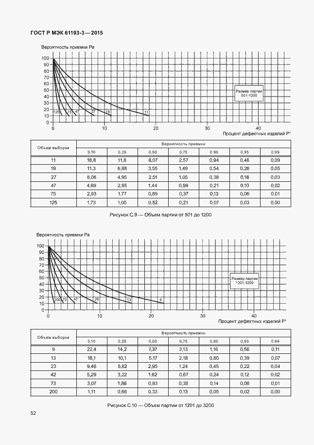 Страница 56 ГОСТ Р МЭК 61193-3-2015