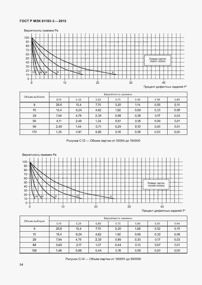 Страница 58 ГОСТ Р МЭК 61193-3-2015