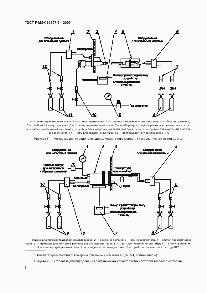 Страница 10 ГОСТ Р МЭК 61207-2-2009