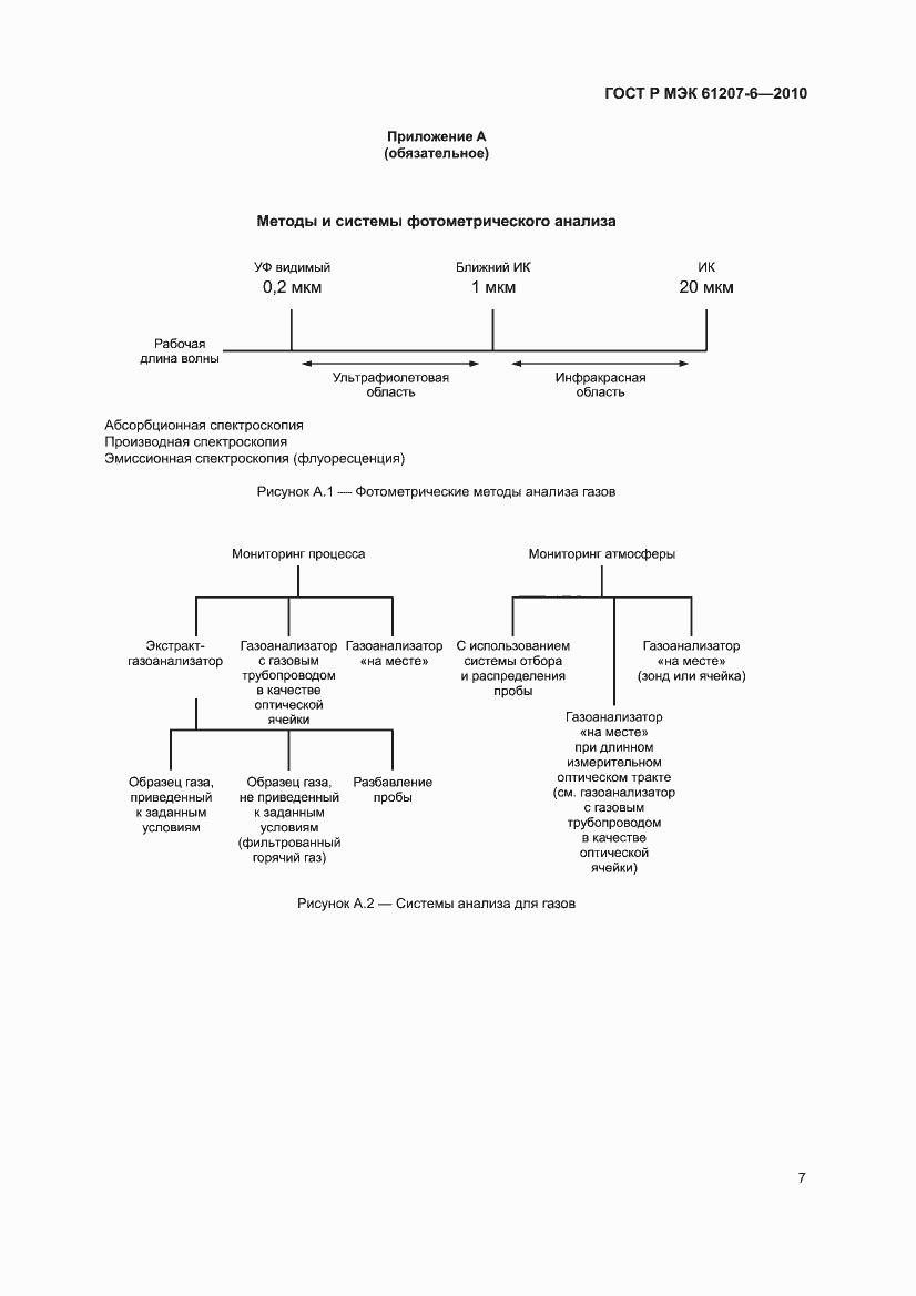 Страница 11 ГОСТ Р МЭК 61207-6-2010