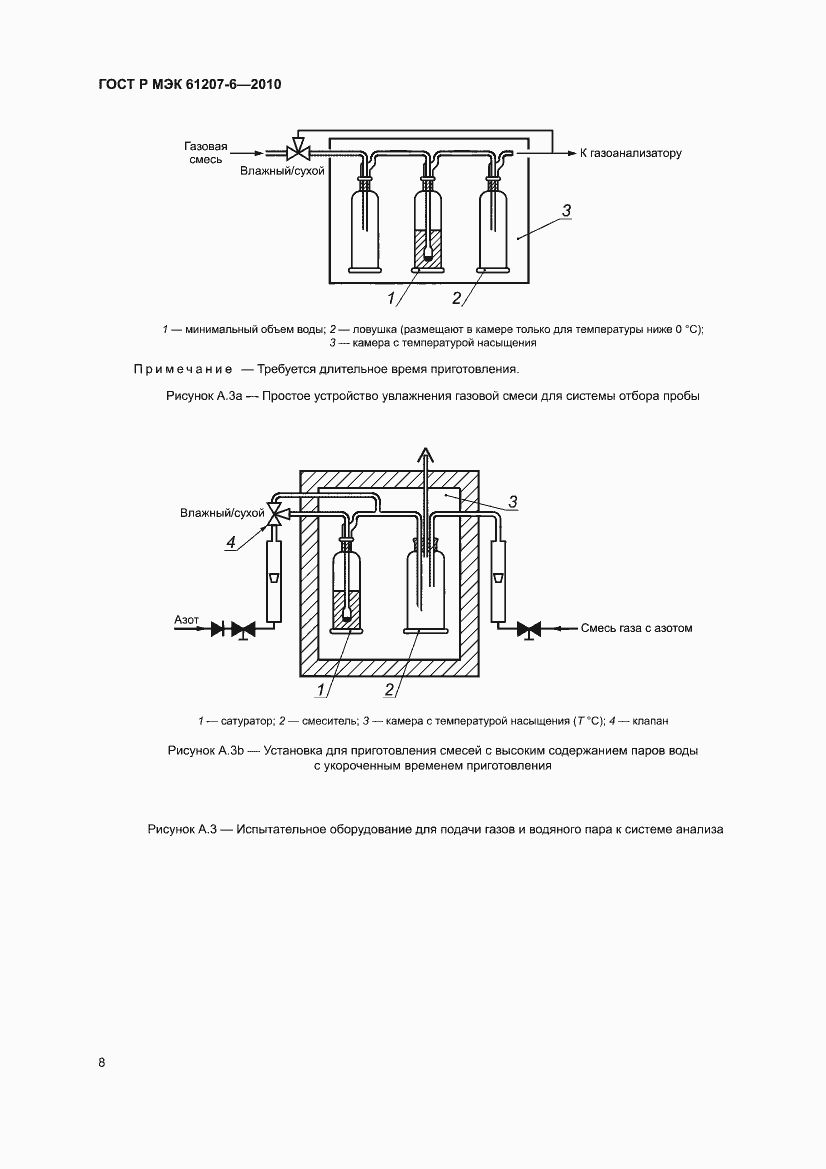 Страница 12 ГОСТ Р МЭК 61207-6-2010