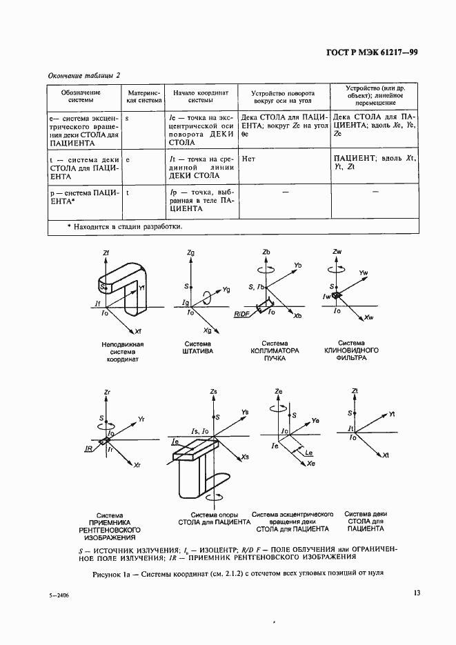 Страница 19 ГОСТ Р МЭК 61217-99