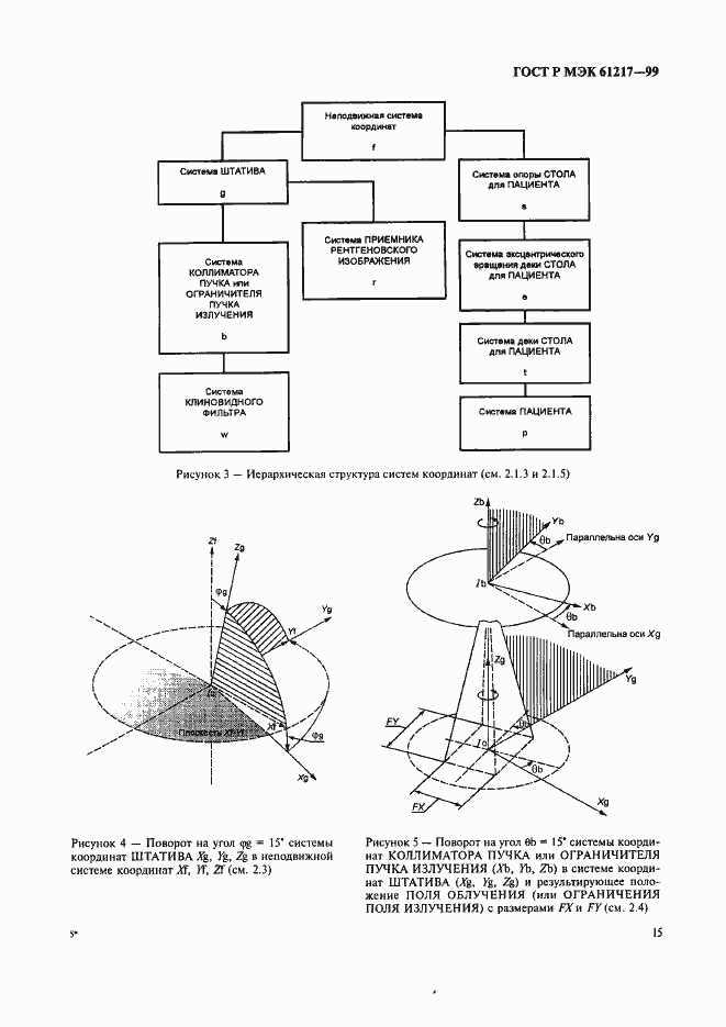 Страница 21 ГОСТ Р МЭК 61217-99