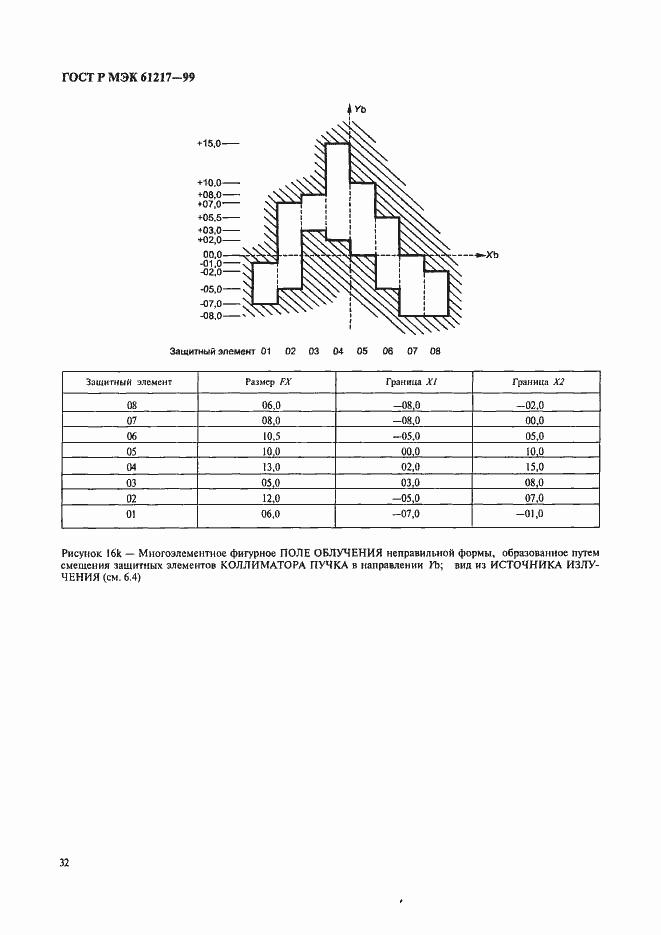 Страница 38 ГОСТ Р МЭК 61217-99