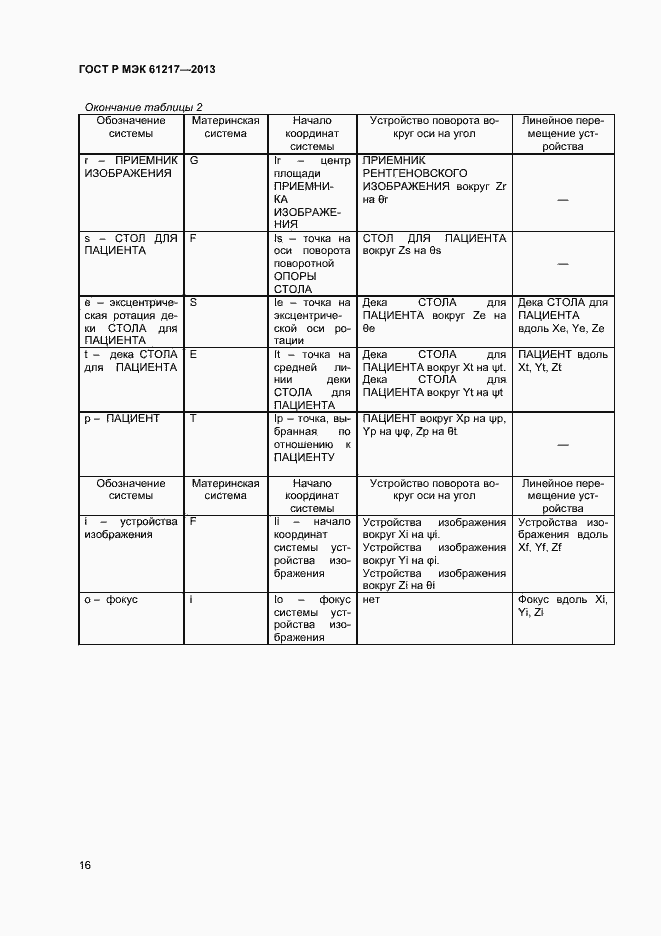 Страница 20 ГОСТ Р МЭК 61217-2013