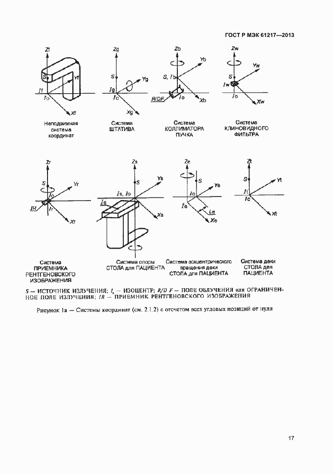 Страница 21 ГОСТ Р МЭК 61217-2013