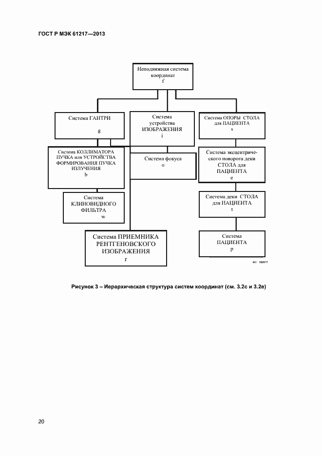 Страница 24 ГОСТ Р МЭК 61217-2013