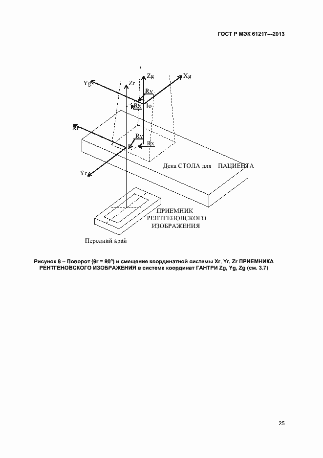 Страница 29 ГОСТ Р МЭК 61217-2013