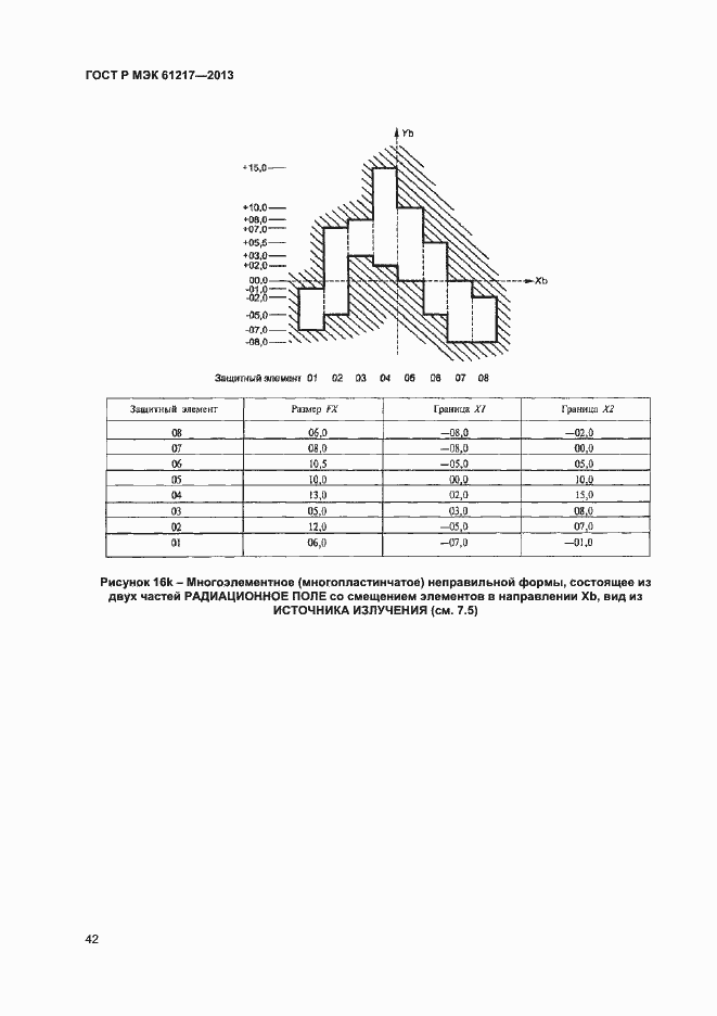 Страница 46 ГОСТ Р МЭК 61217-2013