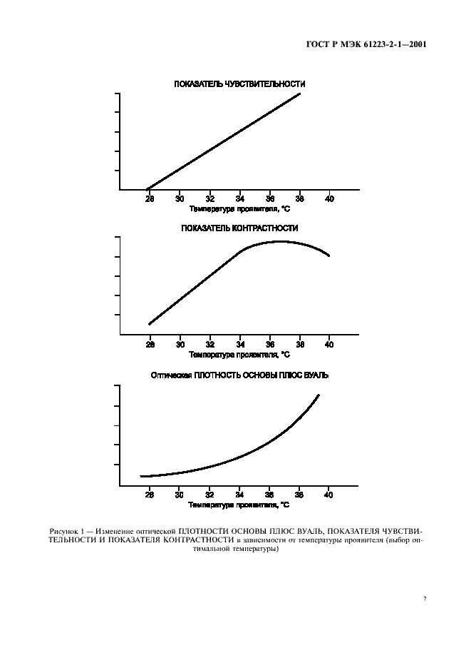 Страница 11 ГОСТ Р МЭК 61223-2-1-2001