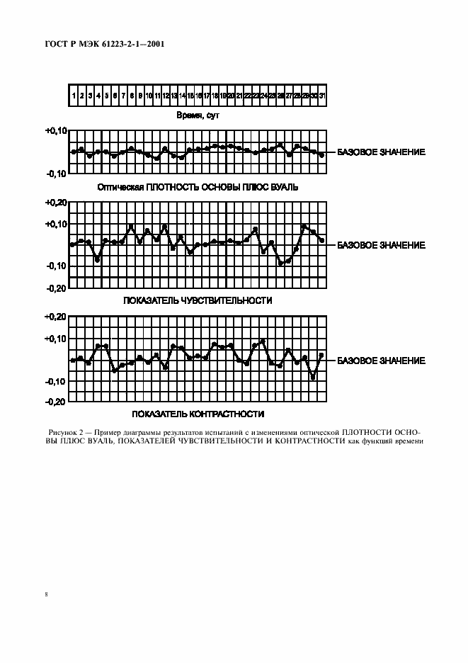 Страница 12 ГОСТ Р МЭК 61223-2-1-2001