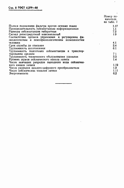 Страница 10 ГОСТ 4.379-85