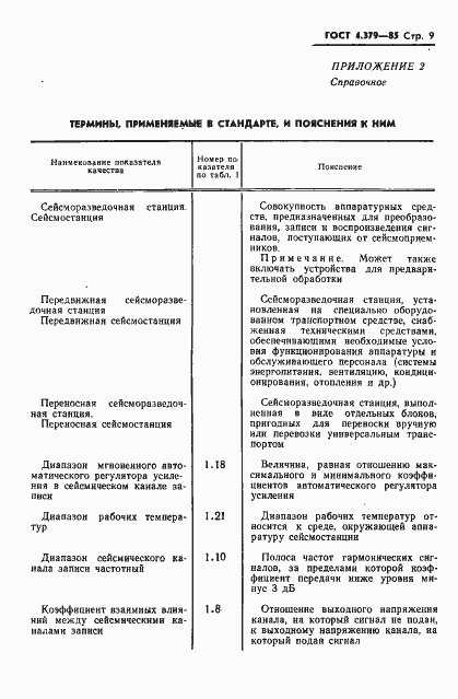 Страница 11 ГОСТ 4.379-85