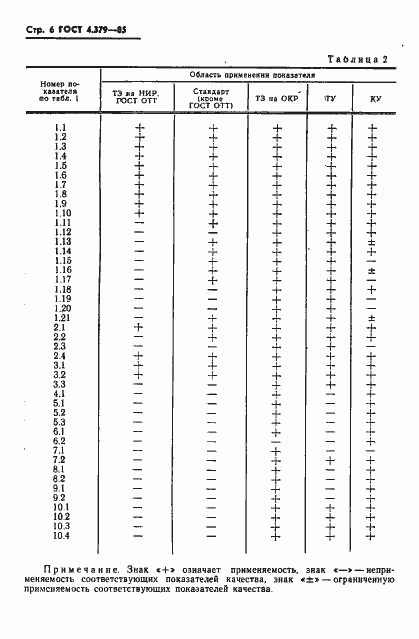 Страница 8 ГОСТ 4.379-85