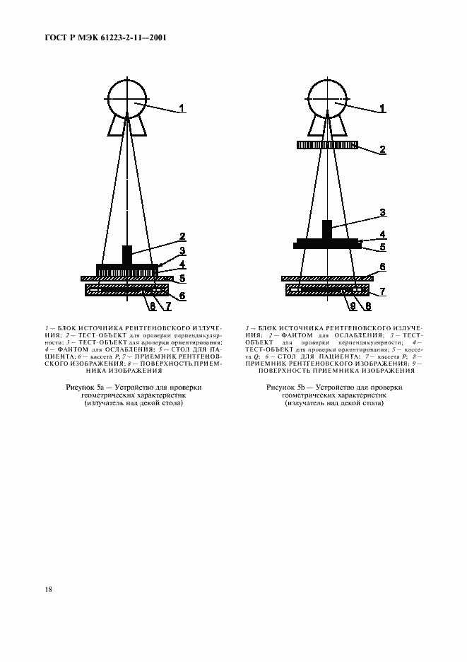 Страница 22 ГОСТ Р МЭК 61223-2-11-2001
