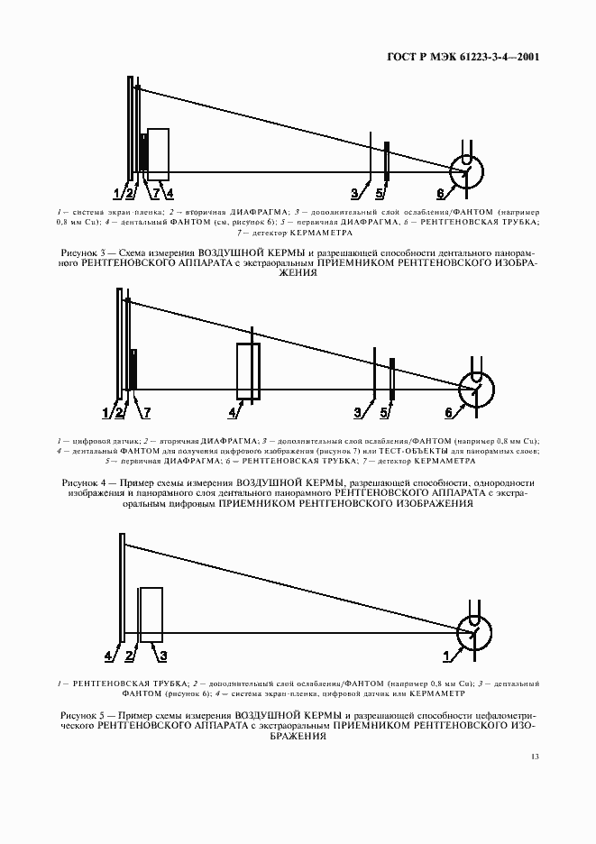 Страница 17 ГОСТ Р МЭК 61223-3-4-2001