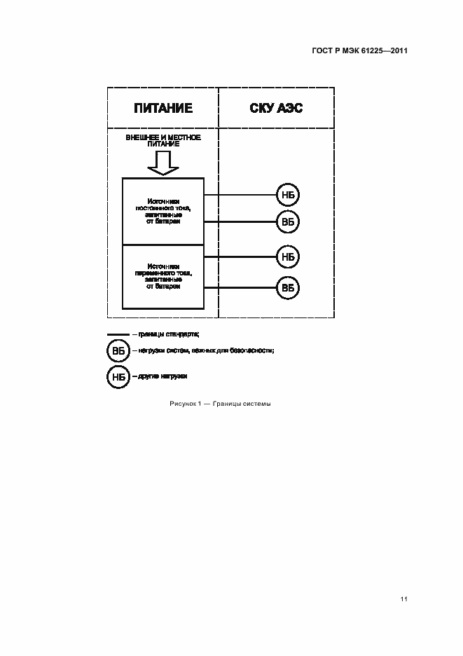 Страница 15 ГОСТ Р МЭК 61225-2011