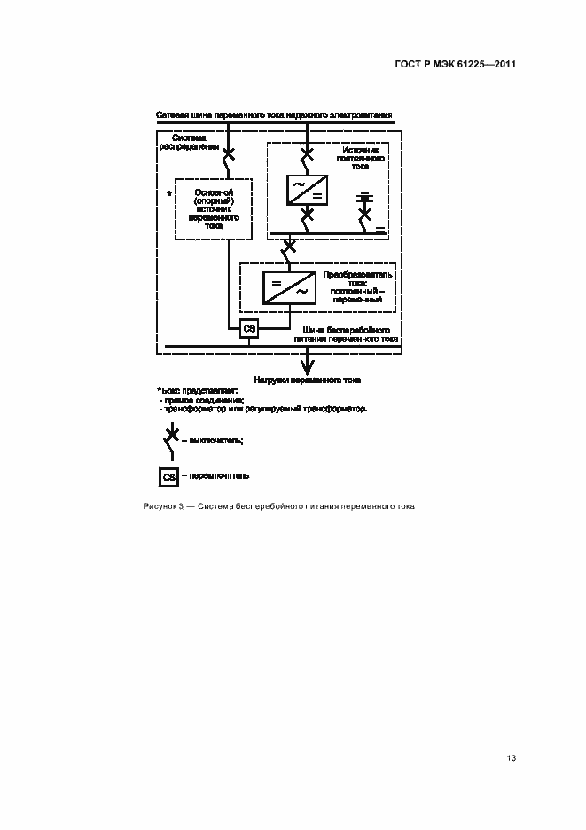 Страница 17 ГОСТ Р МЭК 61225-2011
