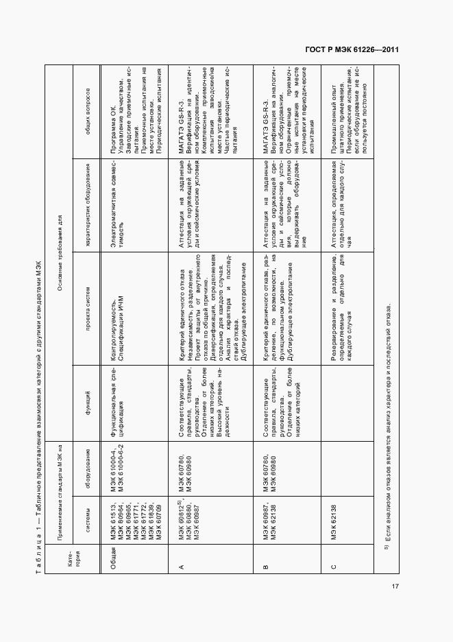 Страница 23 ГОСТ Р МЭК 61226-2011