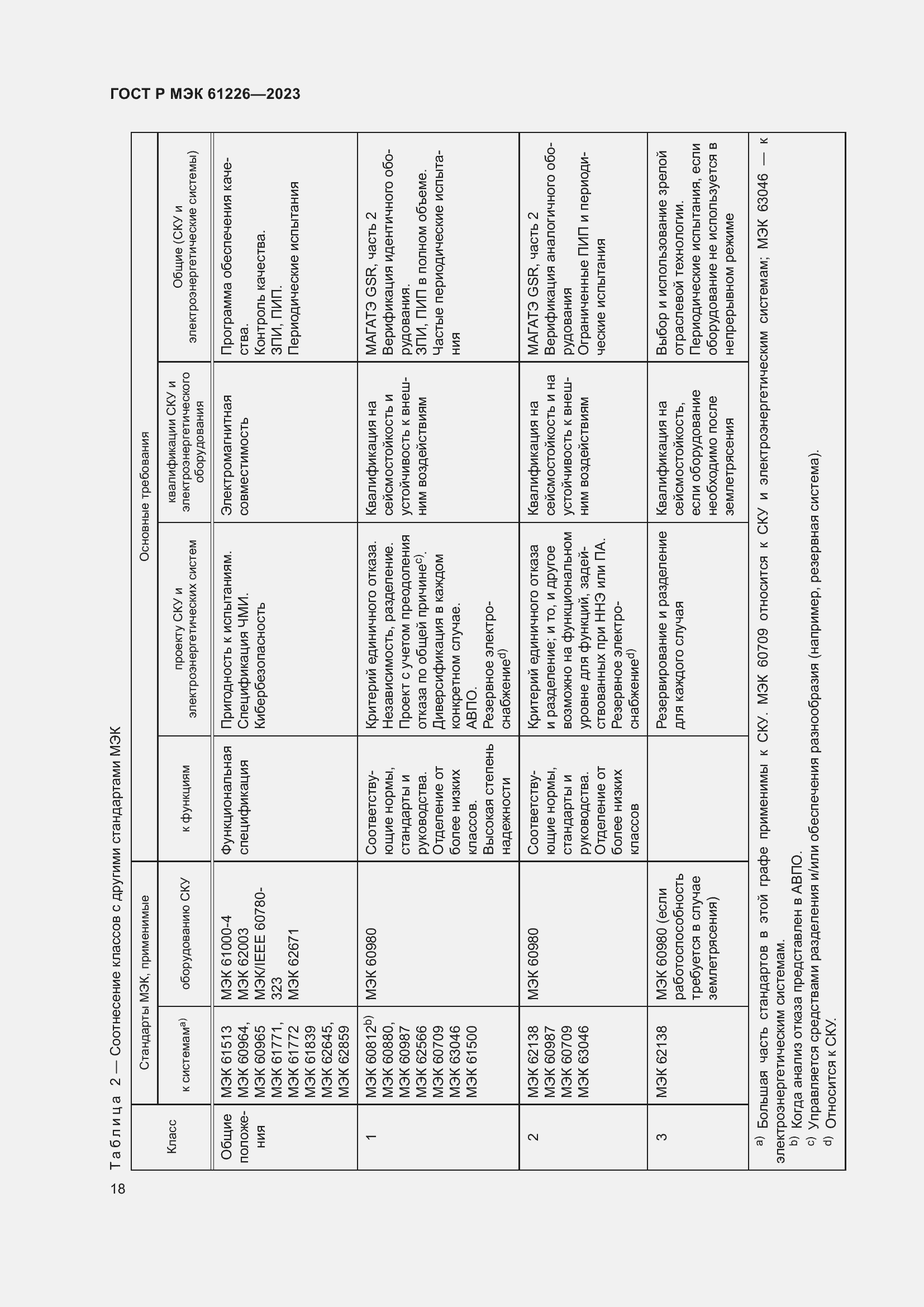Страница 24 ГОСТ Р МЭК 61226-2023