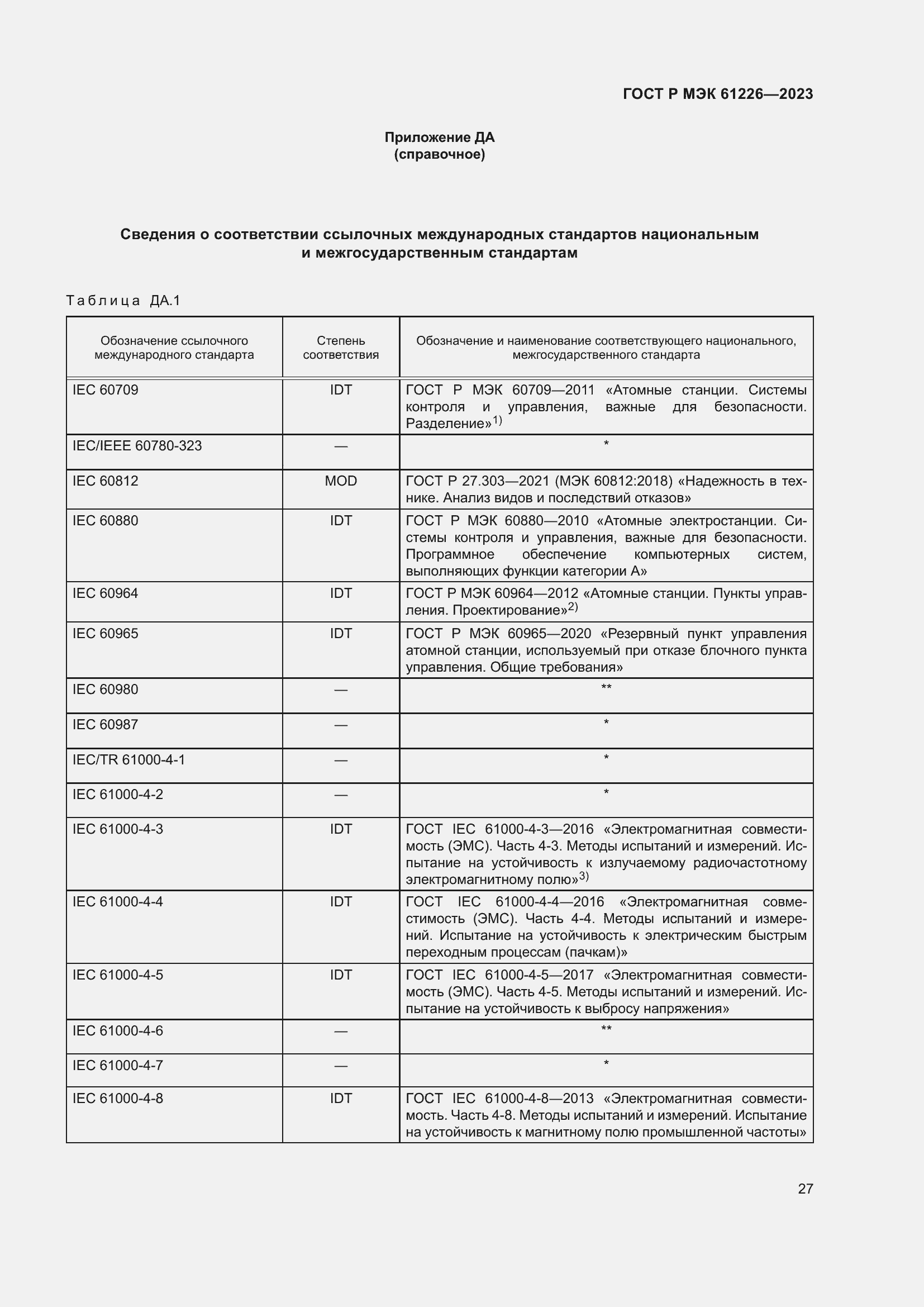 Страница 33 ГОСТ Р МЭК 61226-2023