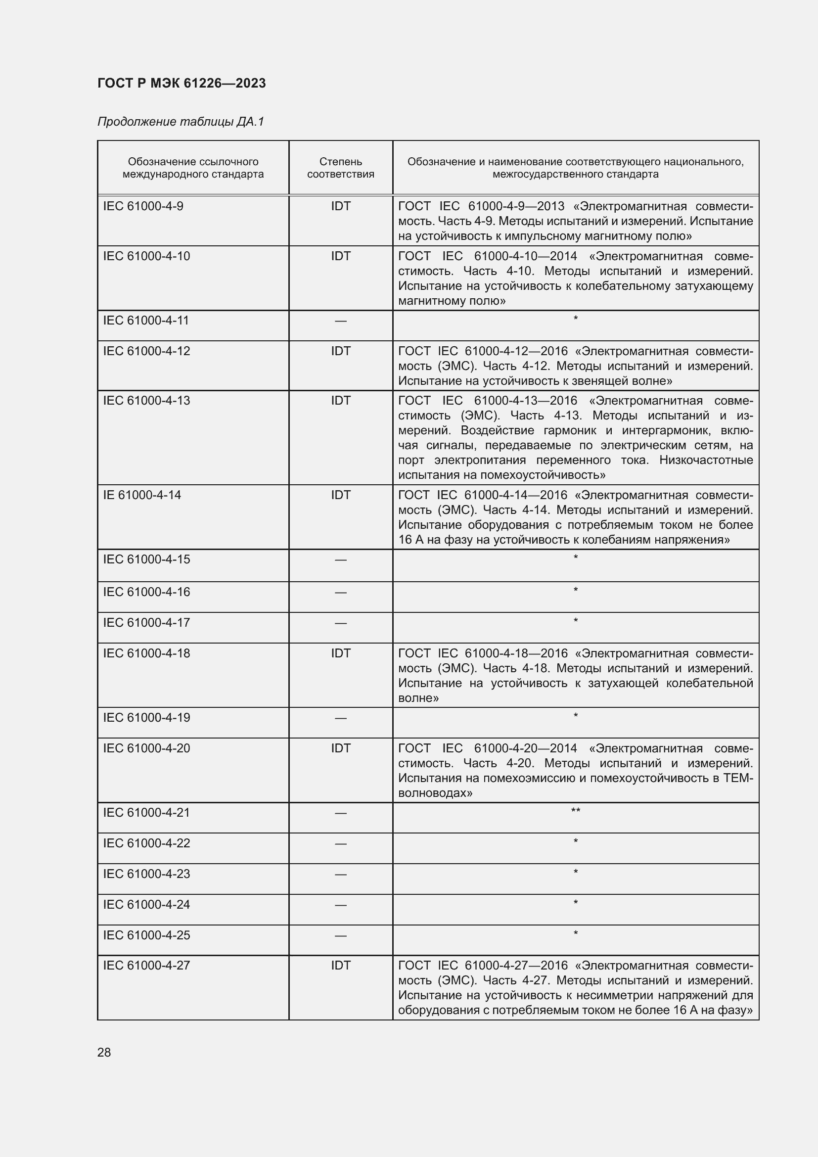 Страница 34 ГОСТ Р МЭК 61226-2023