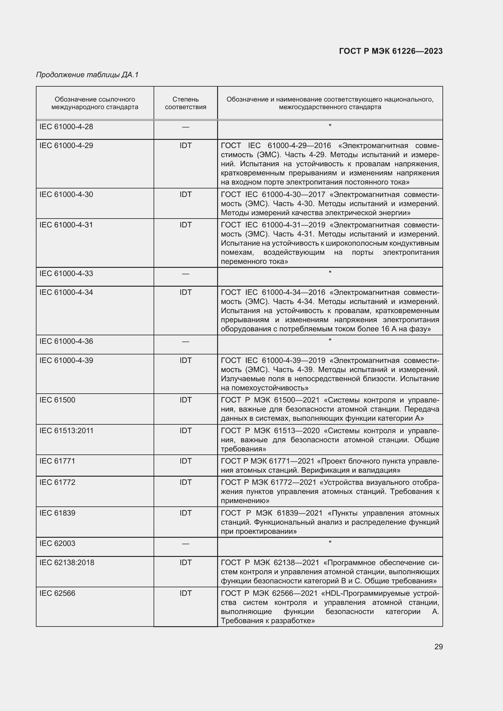 Страница 35 ГОСТ Р МЭК 61226-2023