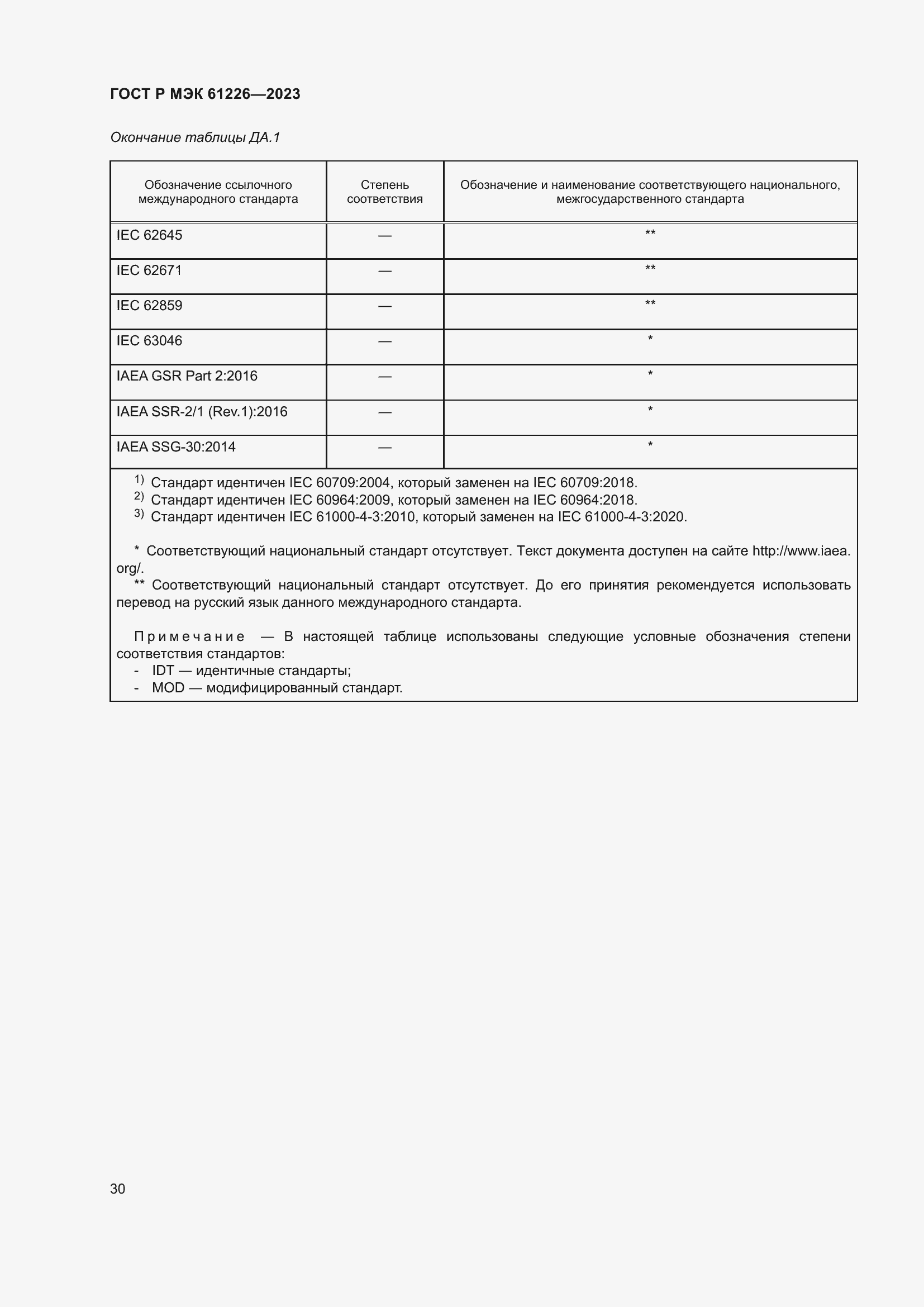 Страница 36 ГОСТ Р МЭК 61226-2023