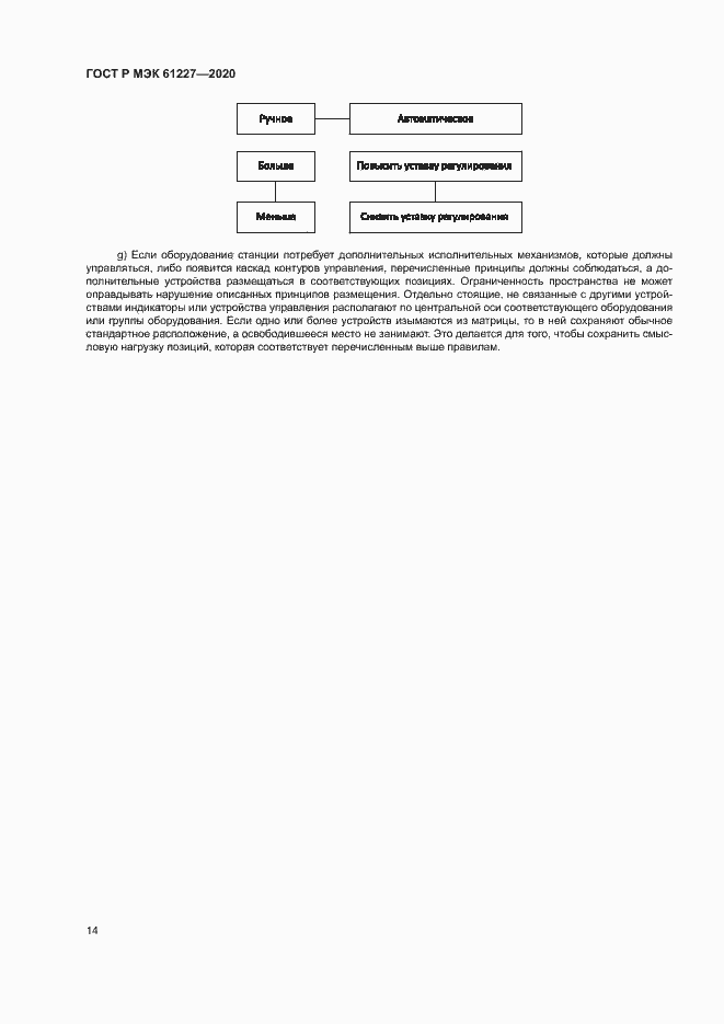 Страница 19 ГОСТ Р МЭК 61227-2020