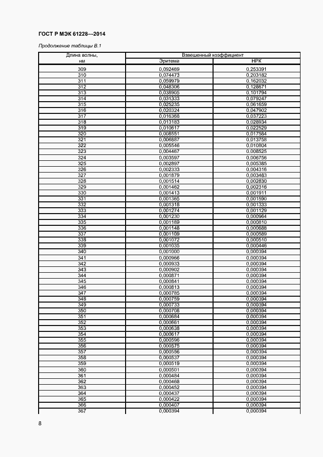 Страница 10 ГОСТ Р МЭК 61228-2014