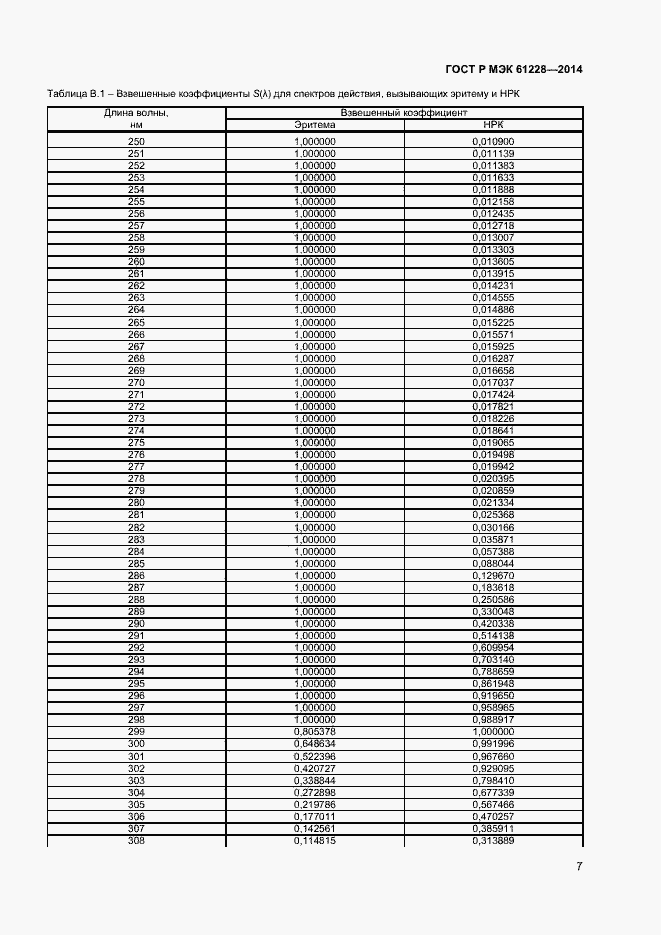 Страница 9 ГОСТ Р МЭК 61228-2014