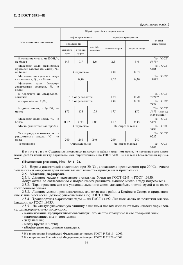 Страница 4 ГОСТ 5791-81