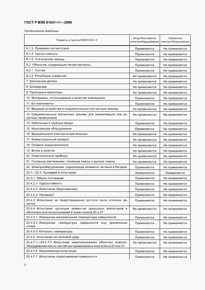Страница 6 ГОСТ Р МЭК 61241-11-2009