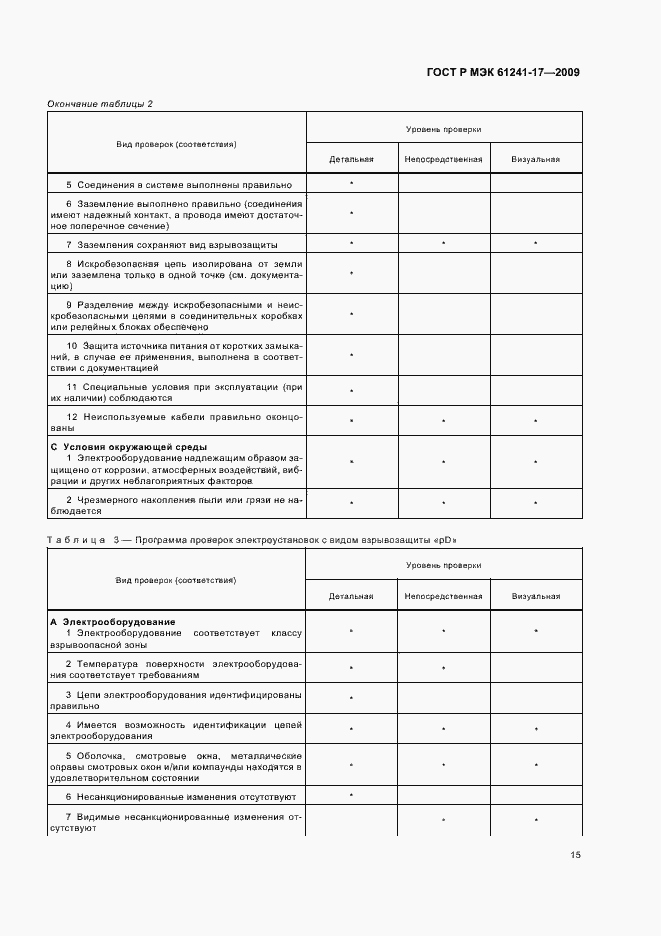 Страница 19 ГОСТ Р МЭК 61241-17-2009