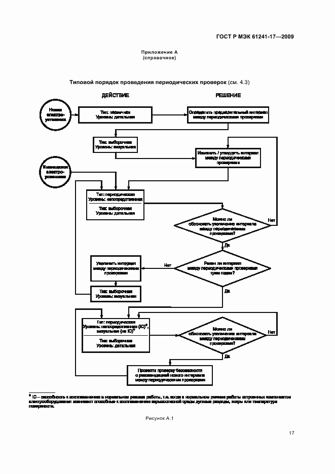 Страница 21 ГОСТ Р МЭК 61241-17-2009