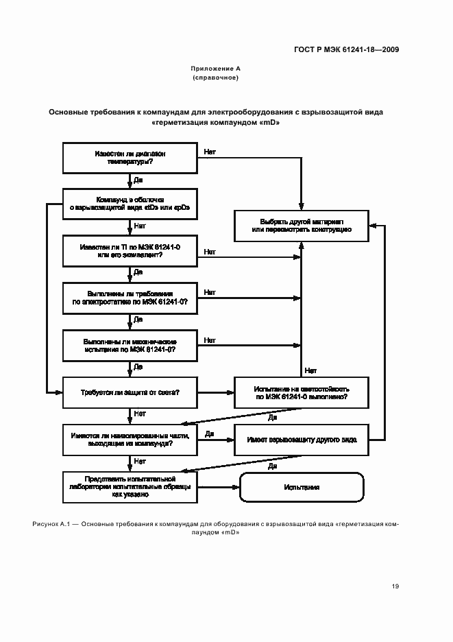 Страница 23 ГОСТ Р МЭК 61241-18-2009