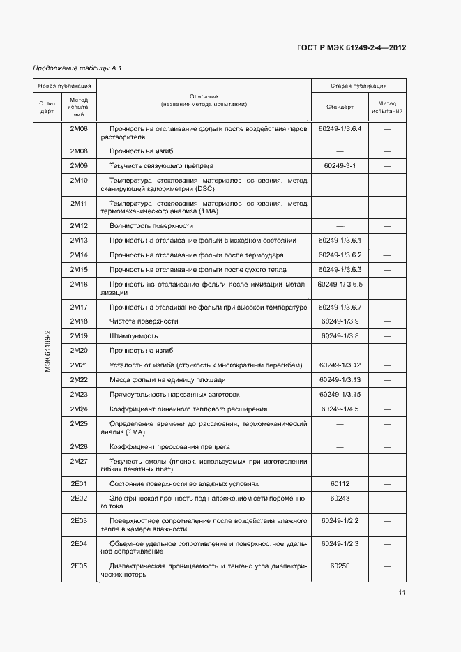 Страница 14 ГОСТ Р МЭК 61249-2-4-2012