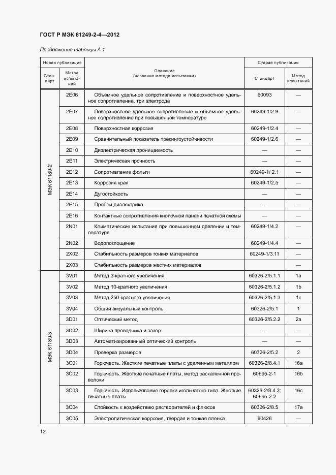 Страница 15 ГОСТ Р МЭК 61249-2-4-2012