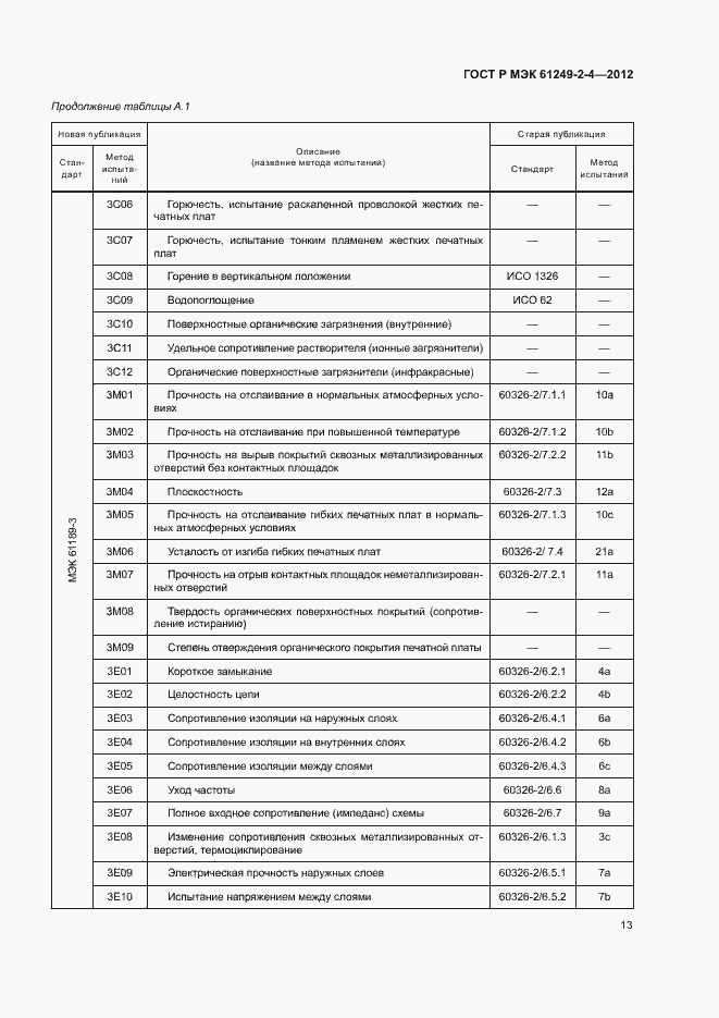 Страница 16 ГОСТ Р МЭК 61249-2-4-2012