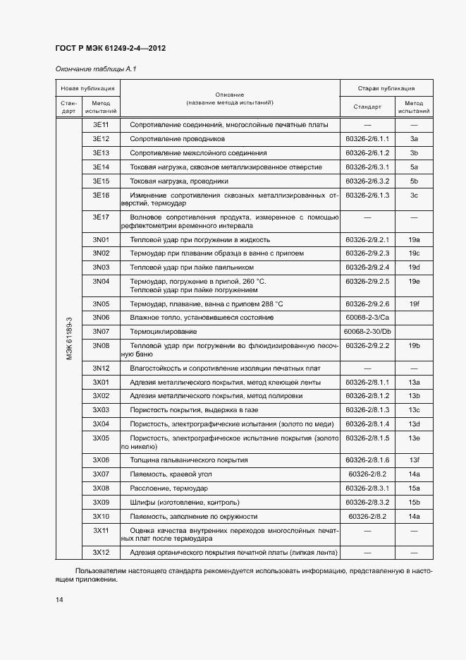 Страница 17 ГОСТ Р МЭК 61249-2-4-2012