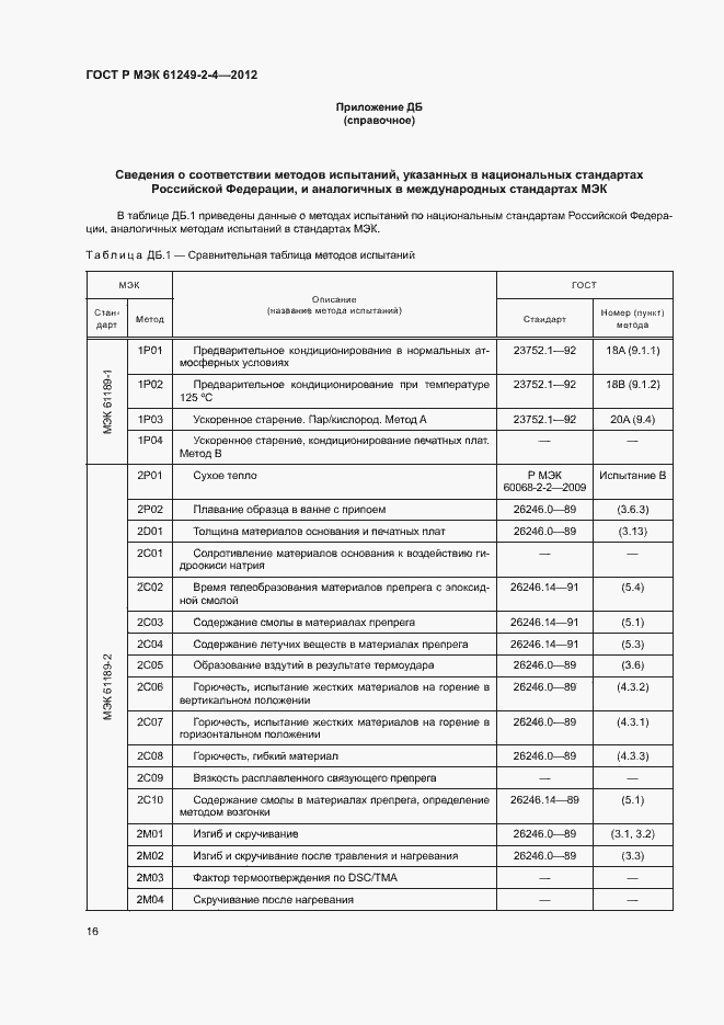 Страница 19 ГОСТ Р МЭК 61249-2-4-2012