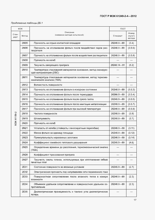 Страница 20 ГОСТ Р МЭК 61249-2-4-2012