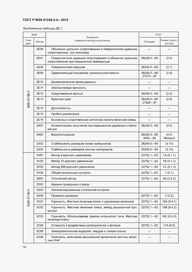 Страница 21 ГОСТ Р МЭК 61249-2-4-2012