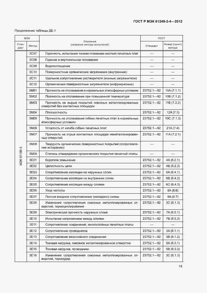 Страница 22 ГОСТ Р МЭК 61249-2-4-2012