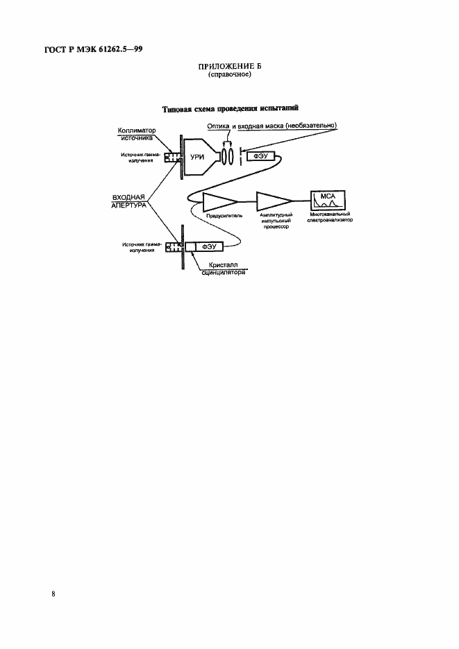 Страница 12 ГОСТ Р МЭК 61262.5-99