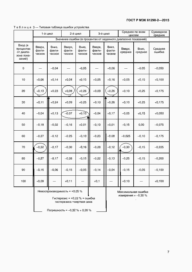 Страница 10 ГОСТ Р МЭК 61298-2-2015