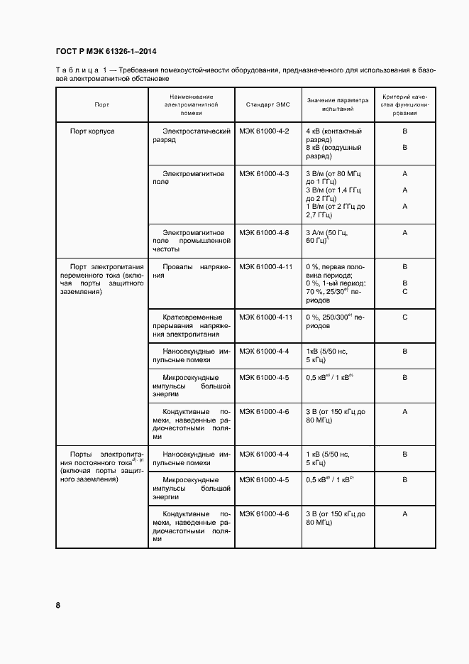 Страница 12 ГОСТ Р МЭК 61326-1-2014