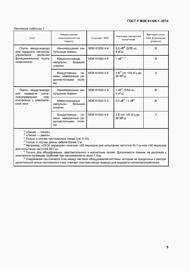 Страница 13 ГОСТ Р МЭК 61326-1-2014